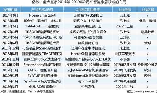 北京智能家居系统公司排名的简单介绍