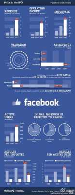 facebook数据挖掘（facebook数据门结果）-图2