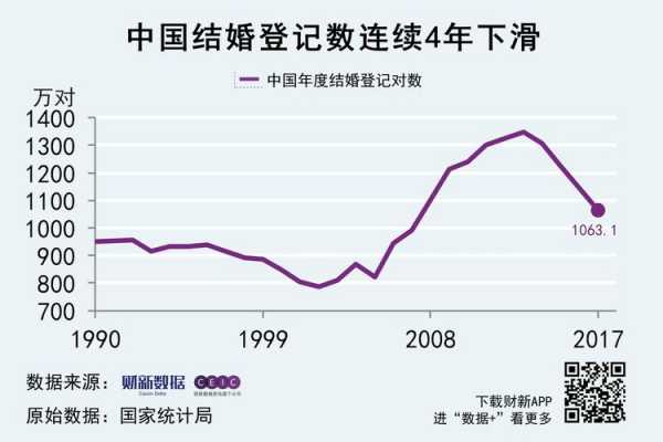 结婚数据（中国历年结婚数据）-图2