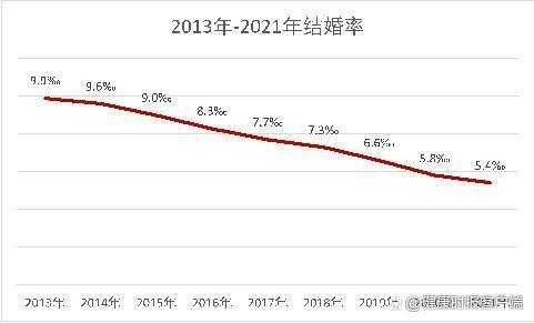 结婚数据（中国历年结婚数据）-图3