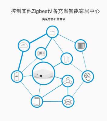 zigbee技术在智能家居中的应用（zigbee技术在智能家居中的应用系统总体设计）-图3