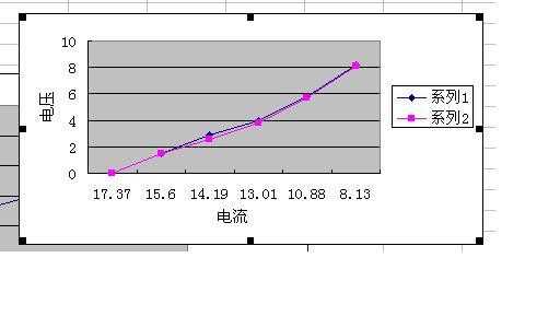 趋势图坐标轴最小值自动（趋势图怎么改坐标数字）-图3