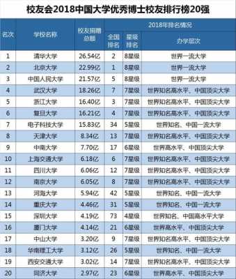 大数据中国大学（大数据中国大学排行2023）-图3