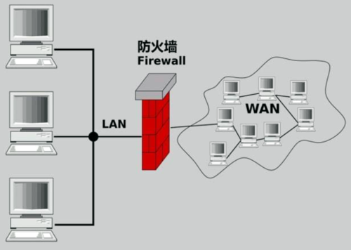 专业硬件防火墙作用（硬件防火墙作用与功能）-图2