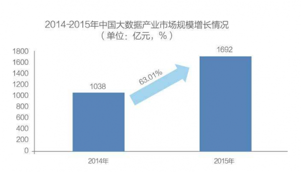 大数据与中国未来发展（大数据与未来生活论文）-图1