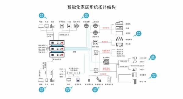 中国智能家居方案设计（智能家居方案设计总结）-图2