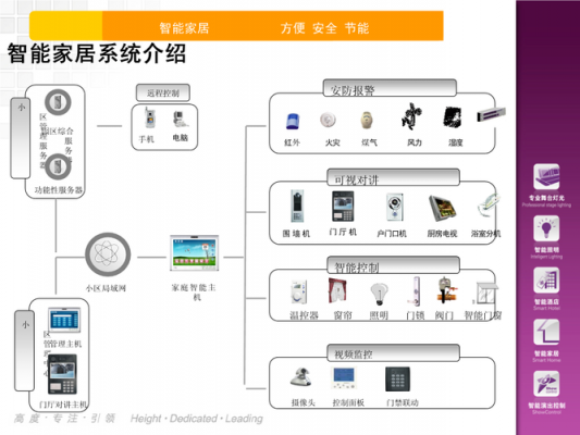 中国智能家居方案设计（智能家居方案设计总结）-图3
