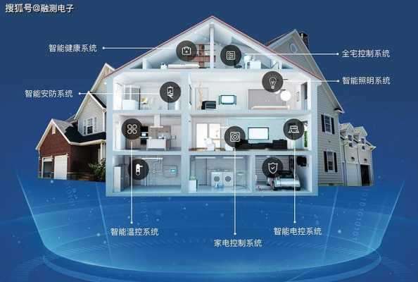 传感器智能家居（传感器智能家居管理系统设计）-图2