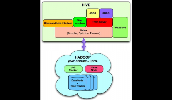 hadoop与数据仓库（hadoop数据仓库hive）