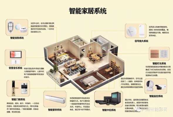 北京智能家居工程（北京智能家居装修）-图3
