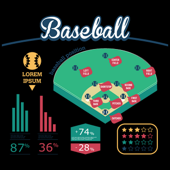 棒球数据分析（棒球数据分析好复杂）