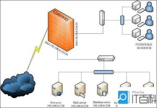 服务器软件防火墙（服务器防火墙的作用）-图1