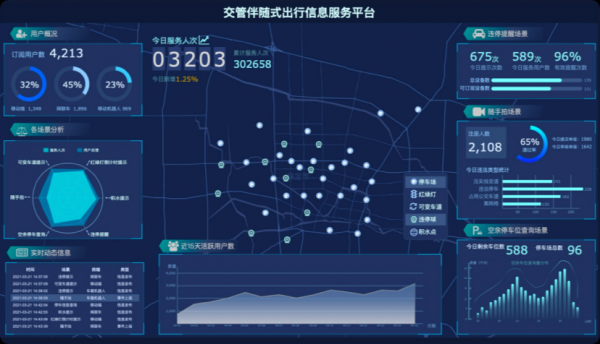 交通大数据ppt（百度地图智慧交通大数据）-图2
