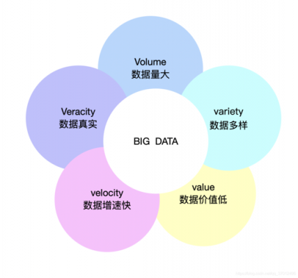 大数据特性（大数据特性5V）
