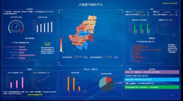中华大数据（中国大数据平台）-图2