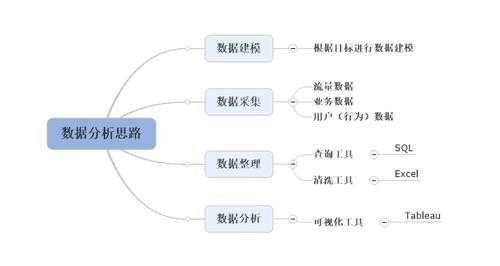 数据分析理论框架（数据分析框架应该包括哪些内容）-图3