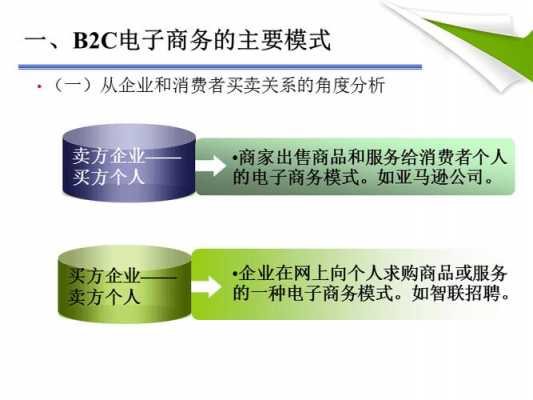 b2c电子商务数据（b2c电子商务成功的关键因素）