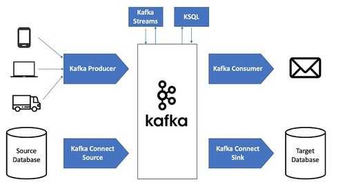 大数据kafka（大数据kafka接收文件数据）-图3