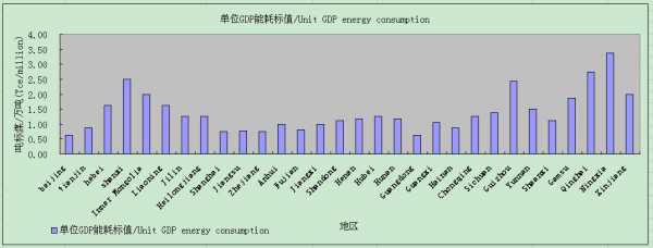 能源与数据分析（能源数据分析公司）-图2