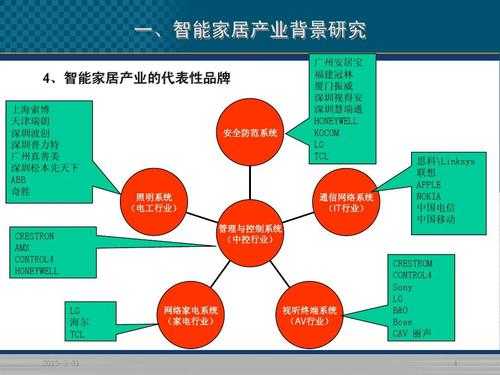 中国智能家居行业网站（中国智能家居网官网）-图2