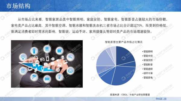 中国智能家居厂商（中国10大智能家居品牌）-图3