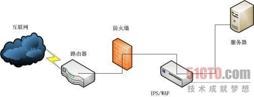 ips与防火墙区别（防火墙ips模块功能）-图3