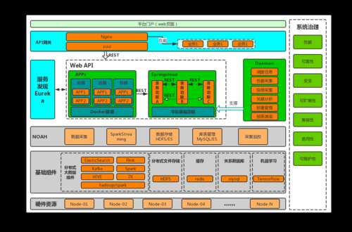 数据平台架构设计（数据平台技术架构）-图2