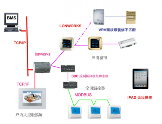智能家居控制系统服务器（智能家具服务器）-图1
