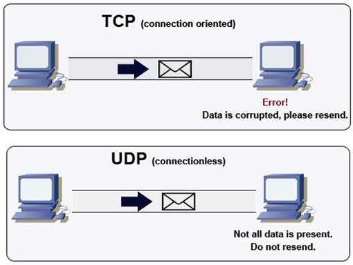 抗udp防火墙（防火墙tcp和udp）-图2