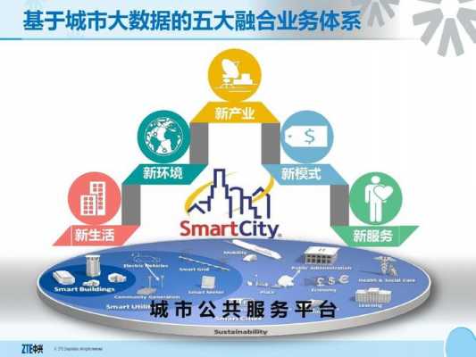 智慧城市促进智能家居（智慧城市为城市发展提供新模式）-图2