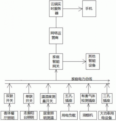 智能家居总线分几种（智能家居总线控制系统）-图2