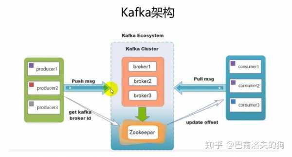 大数据开发框架（大数据开发框架Kafka运用于传媒领域实例）-图2