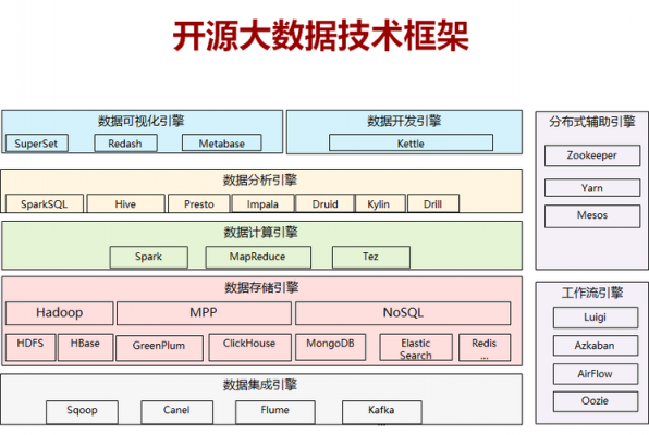 大数据开发框架（大数据开发框架Kafka运用于传媒领域实例）-图3