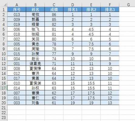 Excel排名次自动填写名词（excel怎么填写排名）-图1