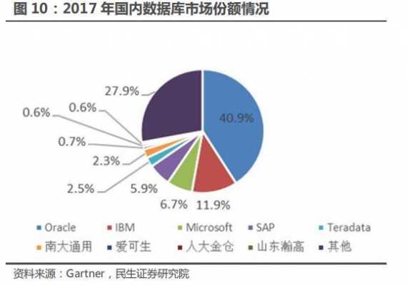 中国商业数据（中国商业数据库有哪些）-图1