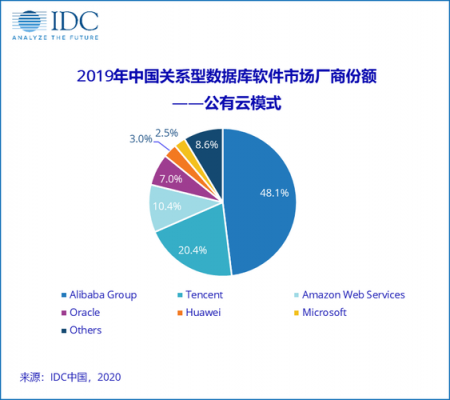 中国商业数据（中国商业数据库有哪些）-图2