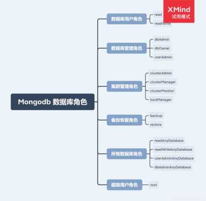 数据存储分析（数据存储分析mongodb）-图3