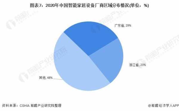 中国智能家居企业排名（国内主要有哪些智能家居企业）-图2