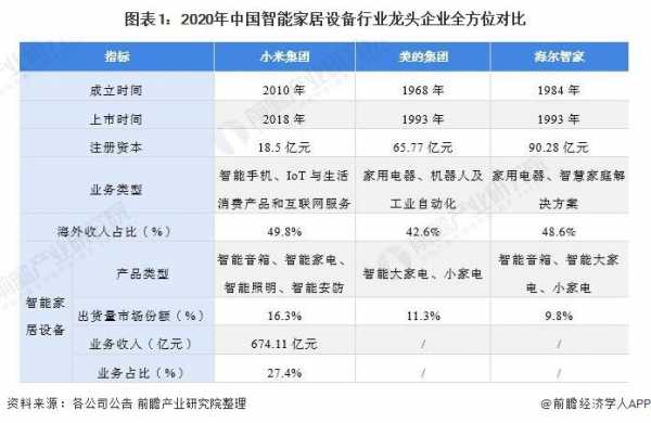 中国智能家居企业排名（国内主要有哪些智能家居企业）-图1