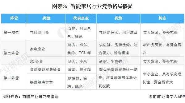 中国智能家居企业排名（国内主要有哪些智能家居企业）-图3