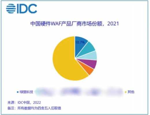 IDC防火墙市场排名（idc防火墙排名）-图2