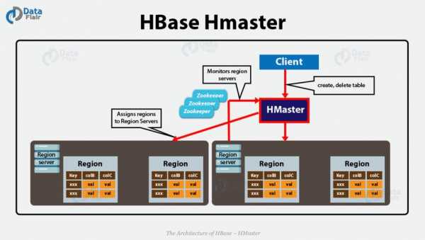 hbase数据表结构（hbase数据存储结构）