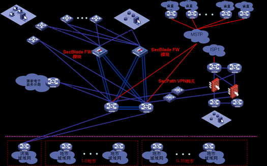 电子政务网防火墙（电子政务网管理）-图3