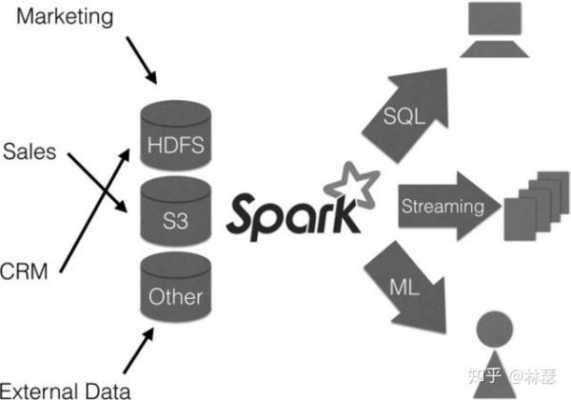 spark数据挖掘（spark数据挖掘代码）-图2