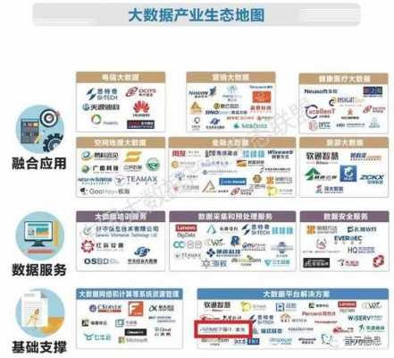 北京大数据行业（北京大数据企业名单）-图3