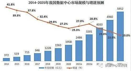 中国数据市场（中国数据市场现状）-图1