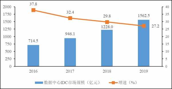 中国数据市场（中国数据市场现状）-图2