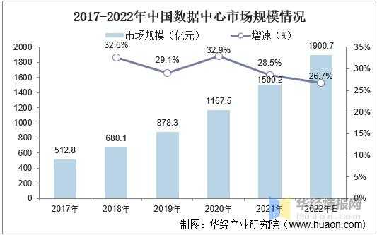 中国数据市场（中国数据市场现状）-图3