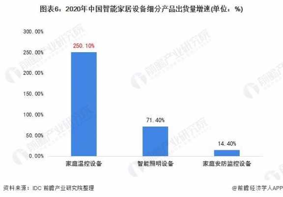 中国智能家居排行（中国智能家居排行榜前十名）-图3