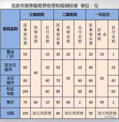北京医改数据（北京医改数据最新消息）-图3